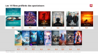 L'Année Cinéma 2019 : Films et salles au diapason, le public est conquis.